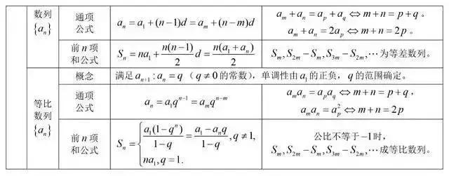 lg5+lg2=？“百万英雄”压轴题难哭了！高中数学所有公式快收藏