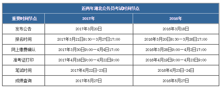 2018年湖北公务员考试公告何时发布？