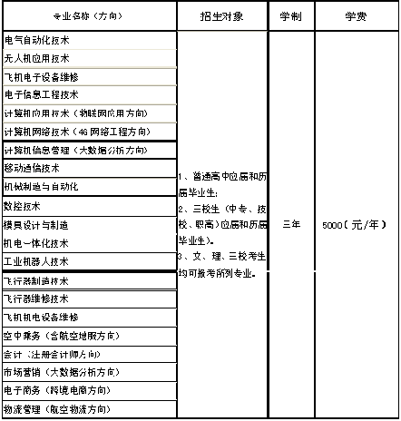 2018单招专业.bmp