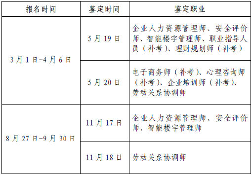 内蒙古人力资源管理师报名时间