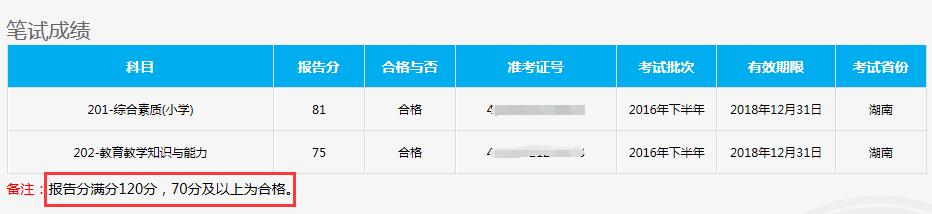 2018年教师资格证笔试多少分通过