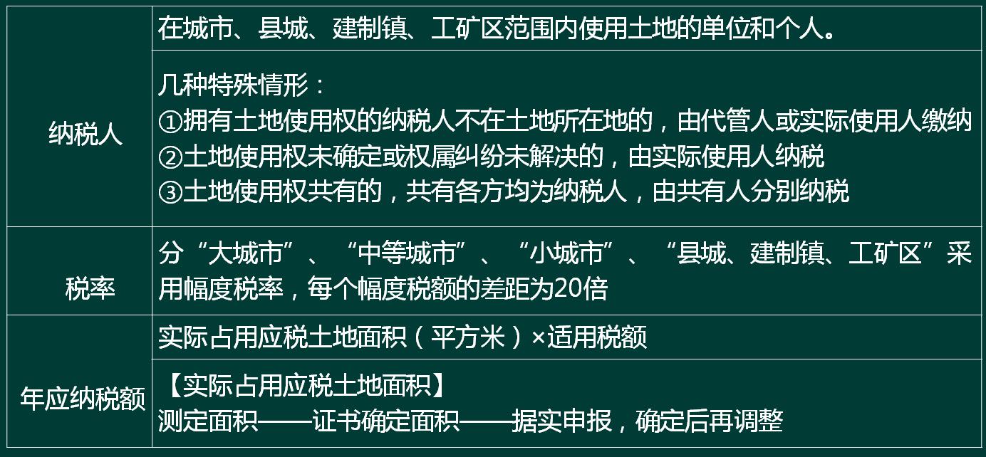 城镇土地使用税基本内容