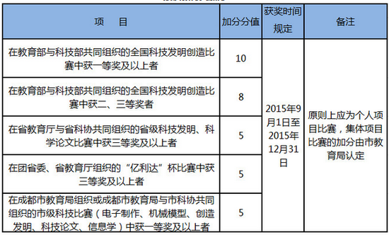 素质教育类又细分为科技类、体育类和艺术类：