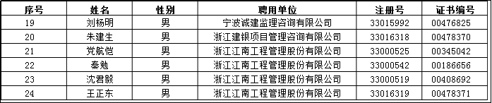 2018年第11批遗失补办名单.png