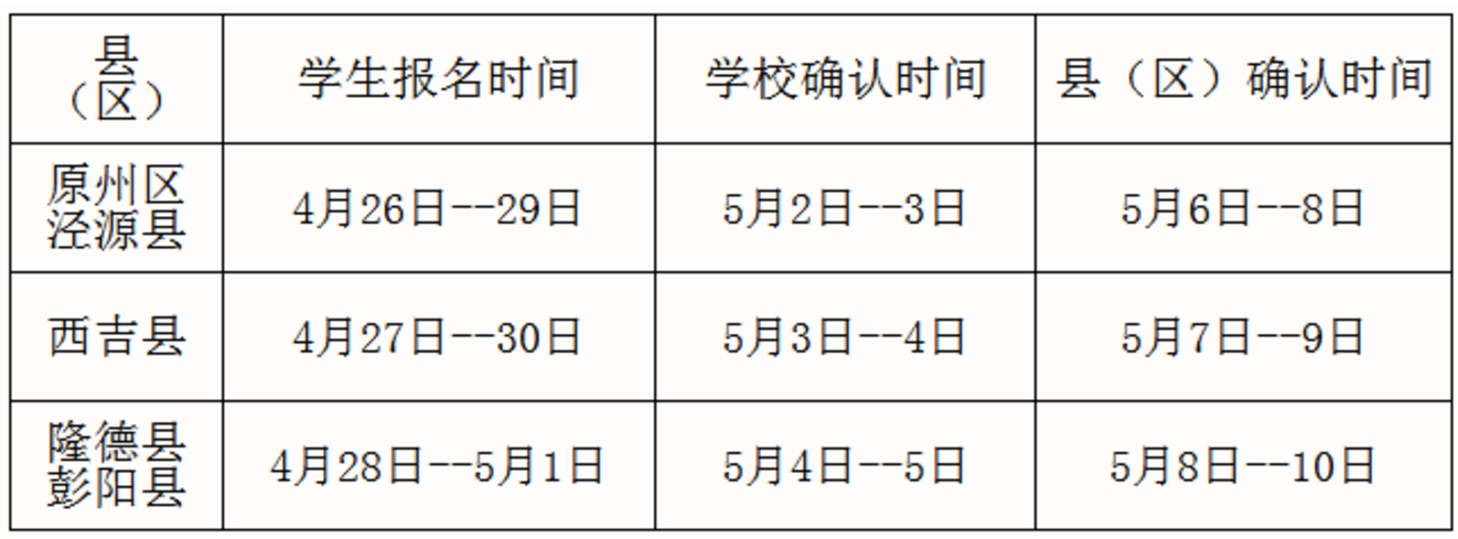 2018固原中考招生报名时间及流程公告