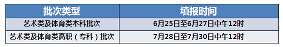 2018天津高考志愿填报指南之一:填报之前想说的话