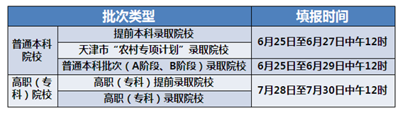 2018天津高考志愿填报指南之一:填报之前想说的话