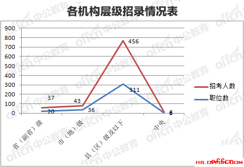 河北国考