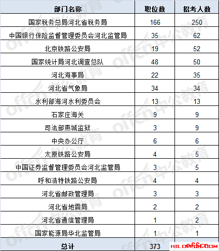 河北国考