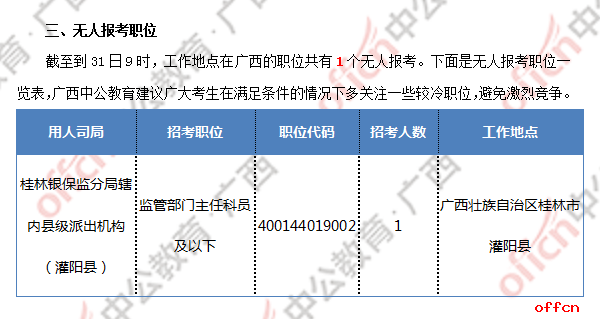 [31日9时]2019国考报名人数统计：广西报名24924人  最热职位1457:1