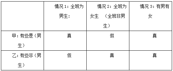 2018事业单位行测下判断推理中反对关系的秒选技巧