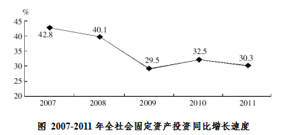 2018事业单位《职业能力》资料分析练习题（12）