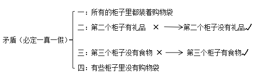 判断推理解题技巧