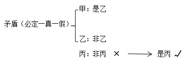 判断推理解题技巧