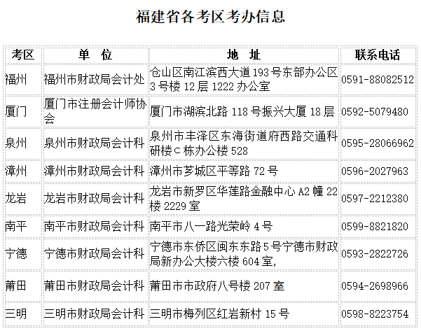 2018年福建注册会计师考试合格证书领取地点