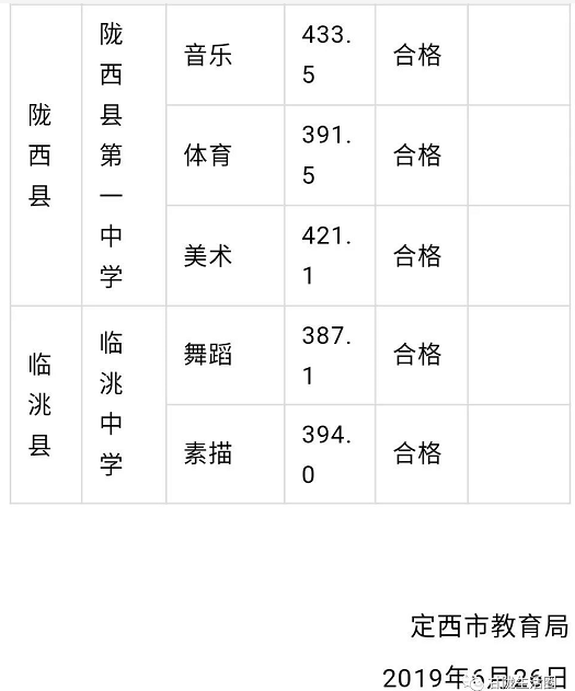 2019年中考甘肃定西市第一批高中招生最低录取线公布