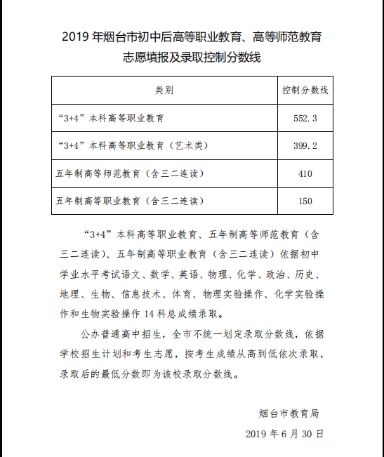 2019年山东烟台中考职业、师范教育学校录取分数线出炉