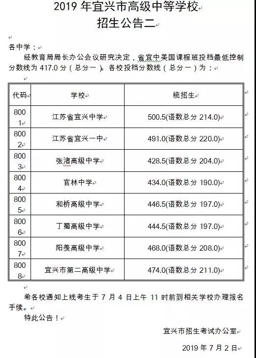 2019年无锡宜兴市中考各高中录取分数线公布