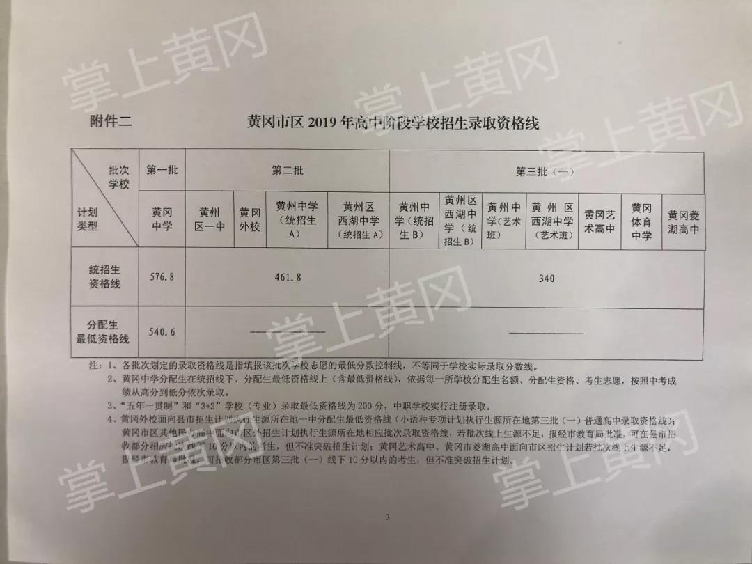 2019年湖北黄冈中考普通高中录取分数线