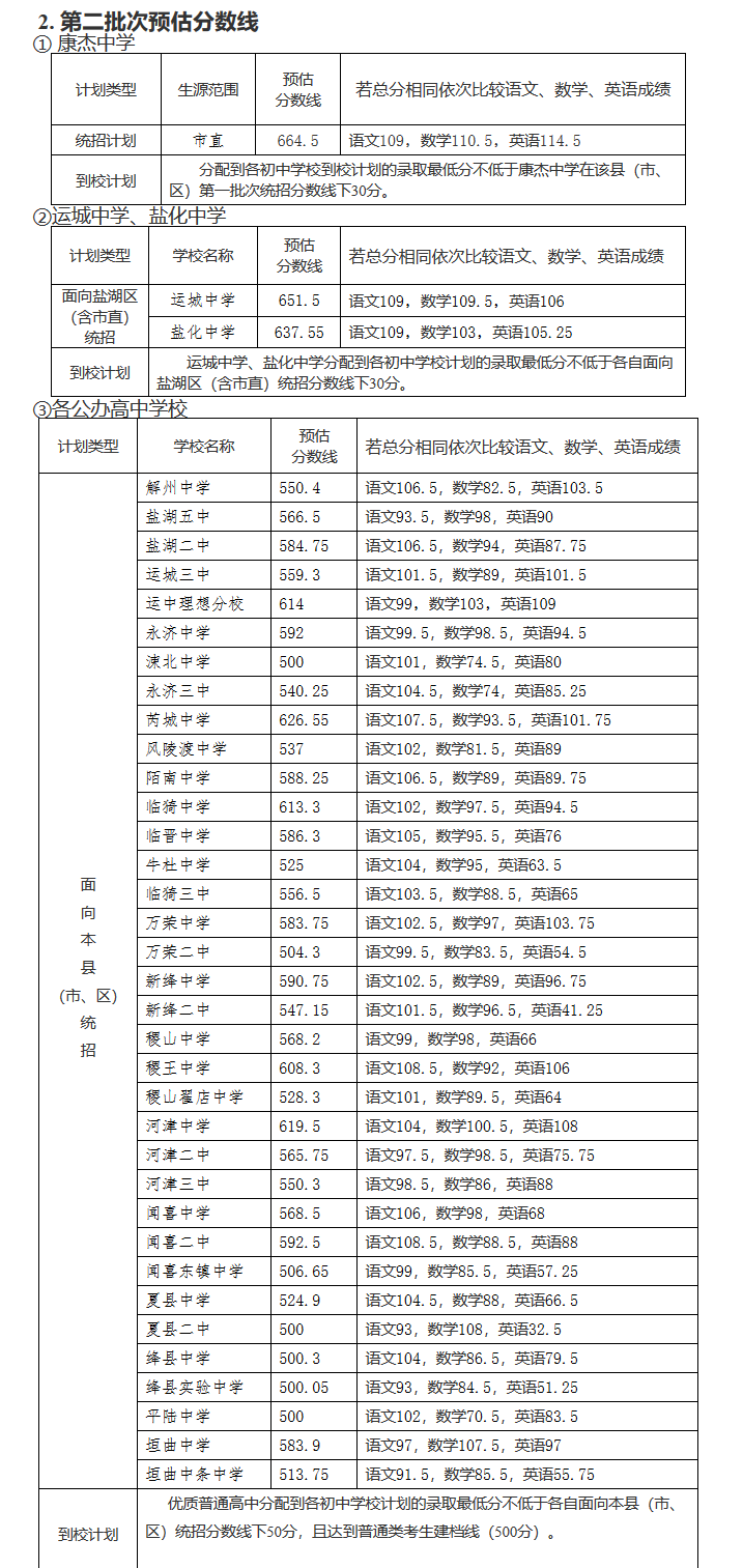 2019年山西运城市中考高中学校预估录取分数线公布