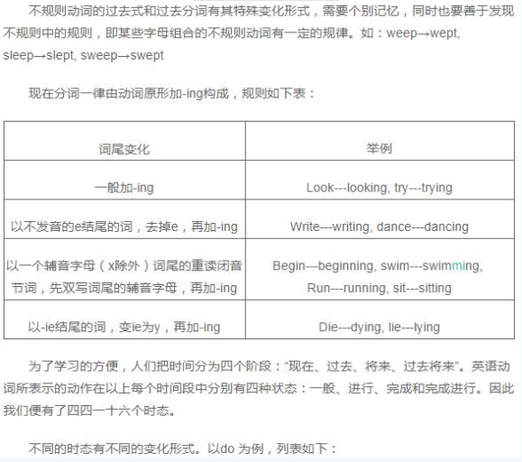 2020考研英语暑期语法复习：动词的形式及其变化规律