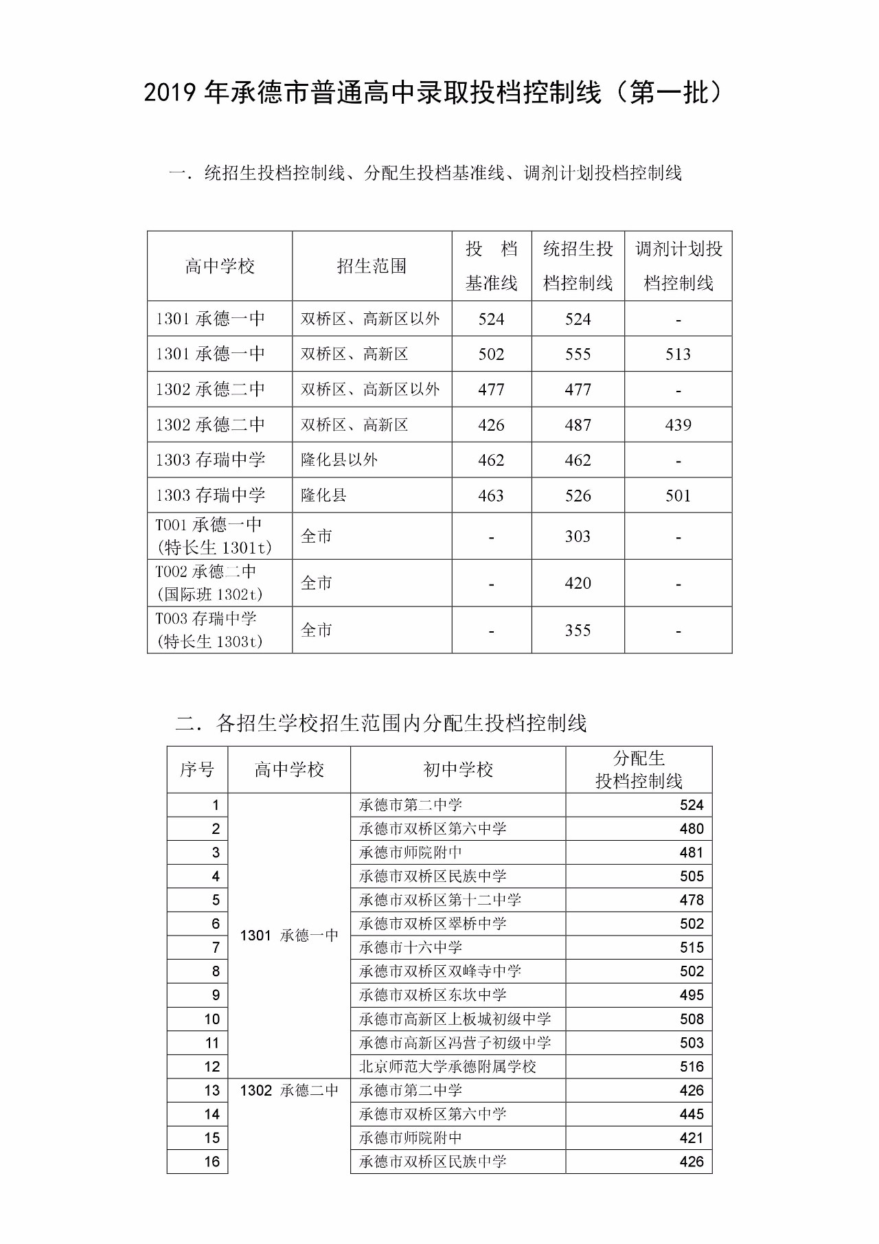 河北承德2019年中考录取分数线已公布