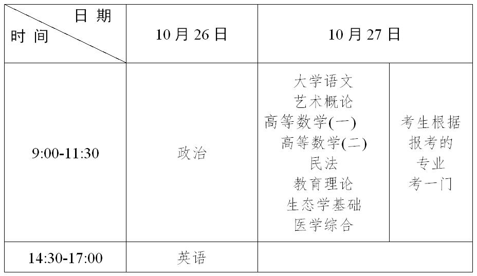 专科起点升本科考试时间表