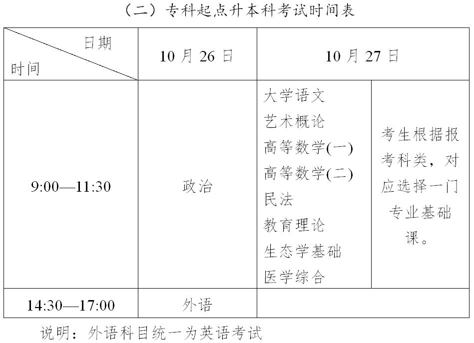 2019年西藏成人高考考试时间