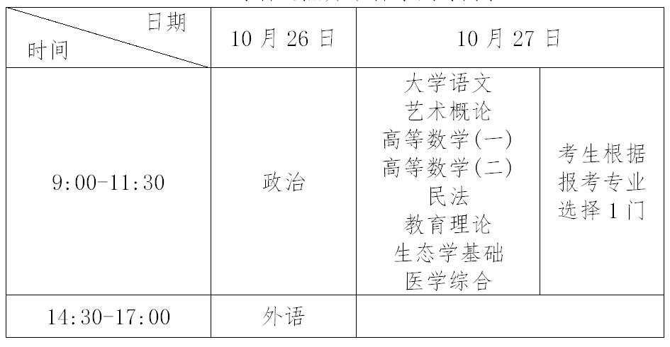 山东省2019年成人高等教育考试招生工作实施意见