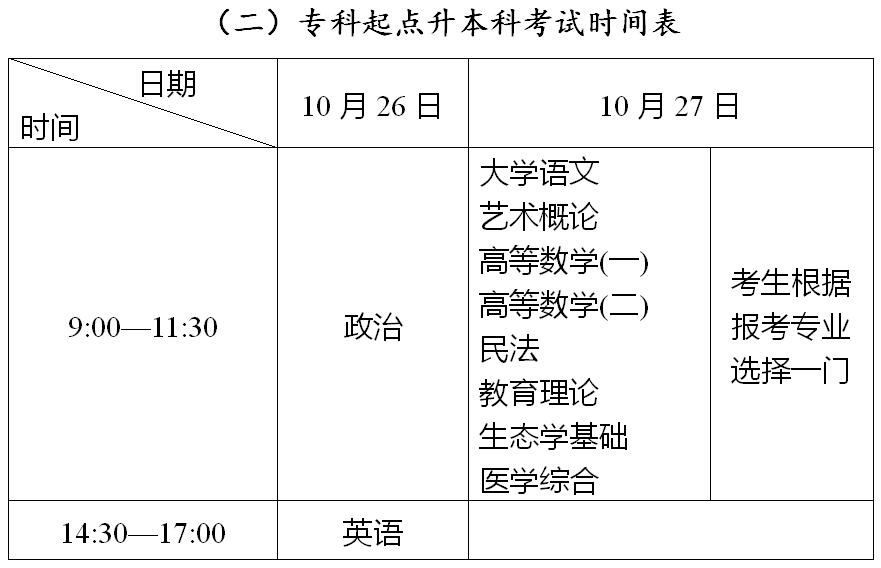 2019年全国成人高校招生统一考试时间表