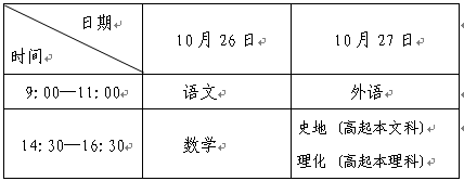 2019年辽宁省成人高等学校招生简章