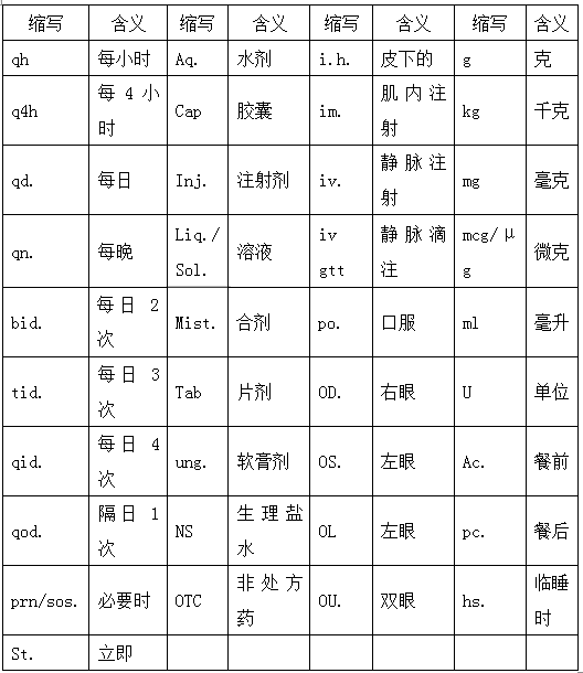 2019执业药师《药学综合知识》常考知识点（11）