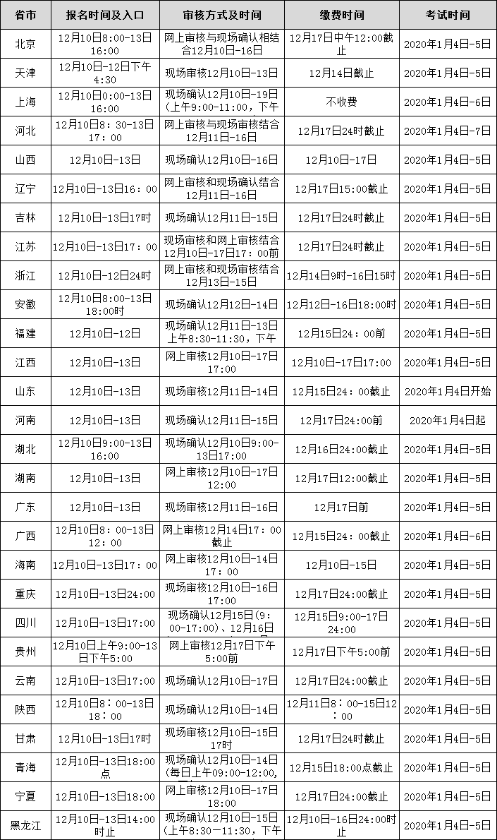 2019下半年中小学教师资格证面试报名时间