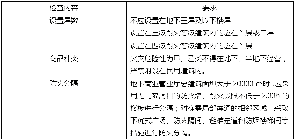 2020年一级消防工程师《综合能力》考点预习十一