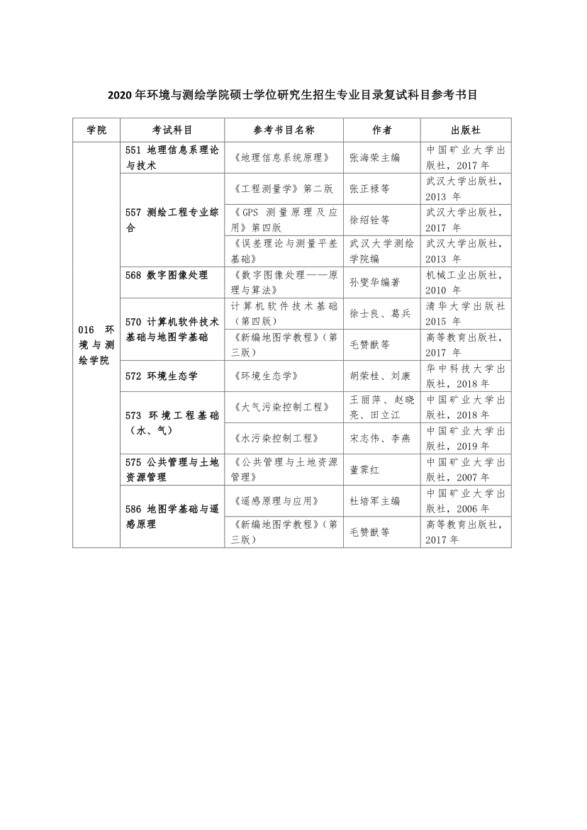 2020中国矿业大学环境与测绘学院考研复试科目参考书目