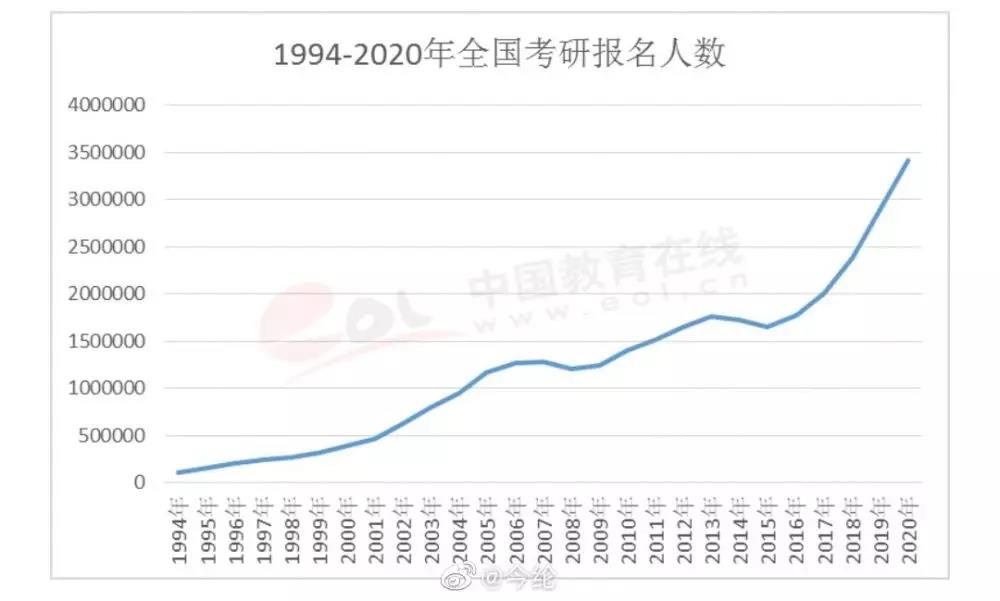 2020年考注册会计师or考研，何去何从?