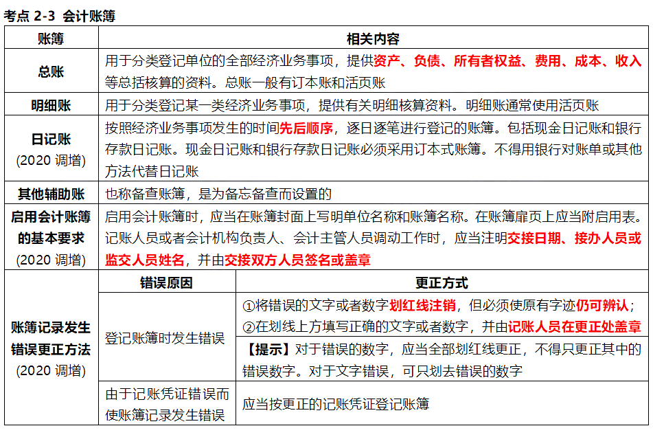 2020年初级会计考试《经济法基础》高频考点3：会计账簿