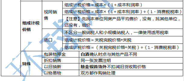 2020年初级会计考试《经济法基础》必考点：组成计税价格