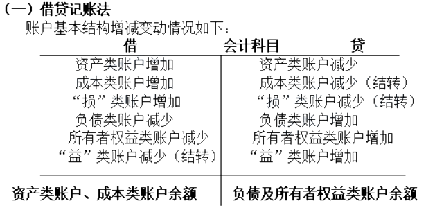 2020年初级会计考试《经济法基础》考情分析及重要考点