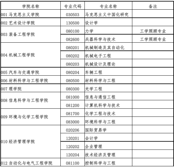 沈阳理工大学考研调剂 2020考研调剂信息