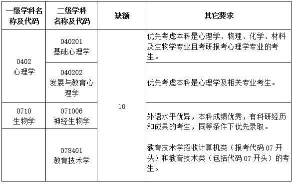 陕西师范大学考研调剂 2020考研调剂信息