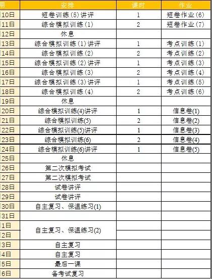 高考文科数学最后20多天复习计划