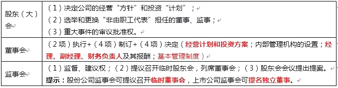 2020年中级会计职称《中级经济法》高频考点10：股东会