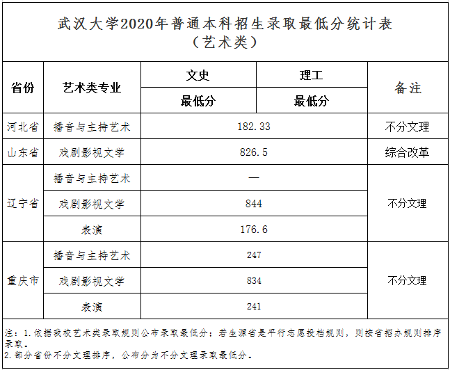 分数线