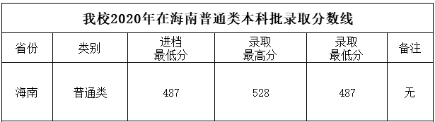 分数线