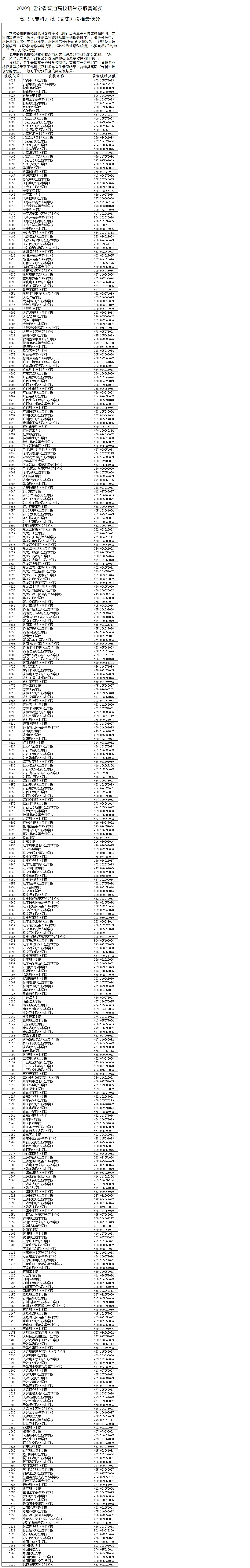 2020辽宁专科普通批文科投档分数线