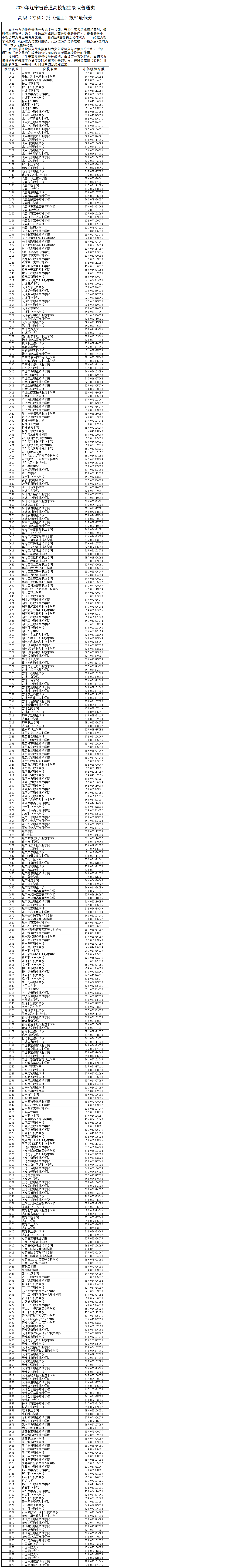 2020辽宁专科批理科投档分数线
