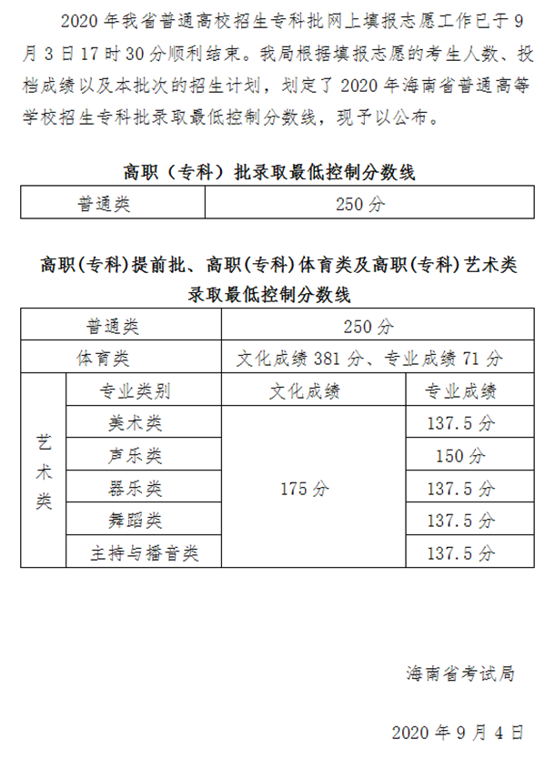 2020海南高考专科最低控制线公布