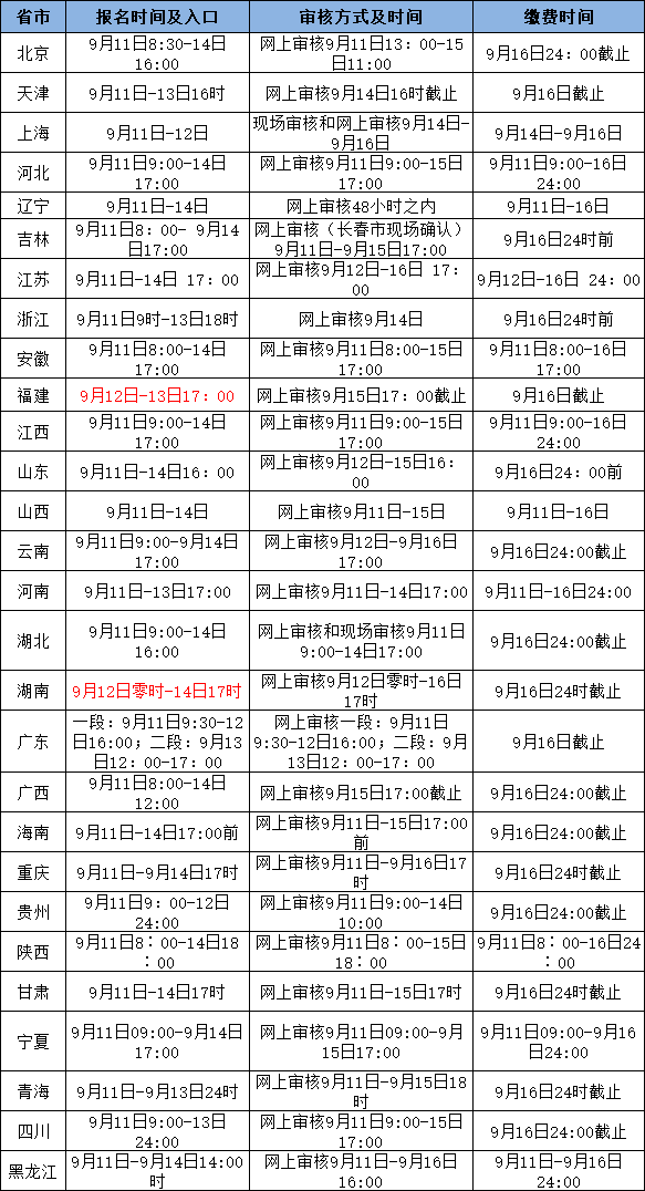 2020年下半年教师资格证报名入口及流程