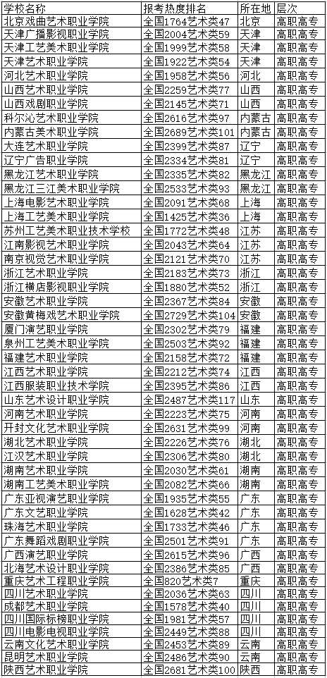 美术类专科学校有哪些比较好